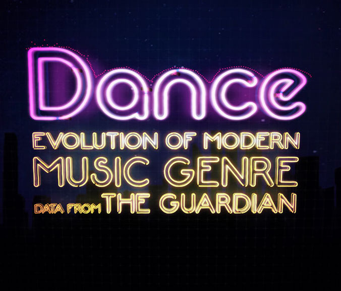 Evolution of Music dance poster thumbnail