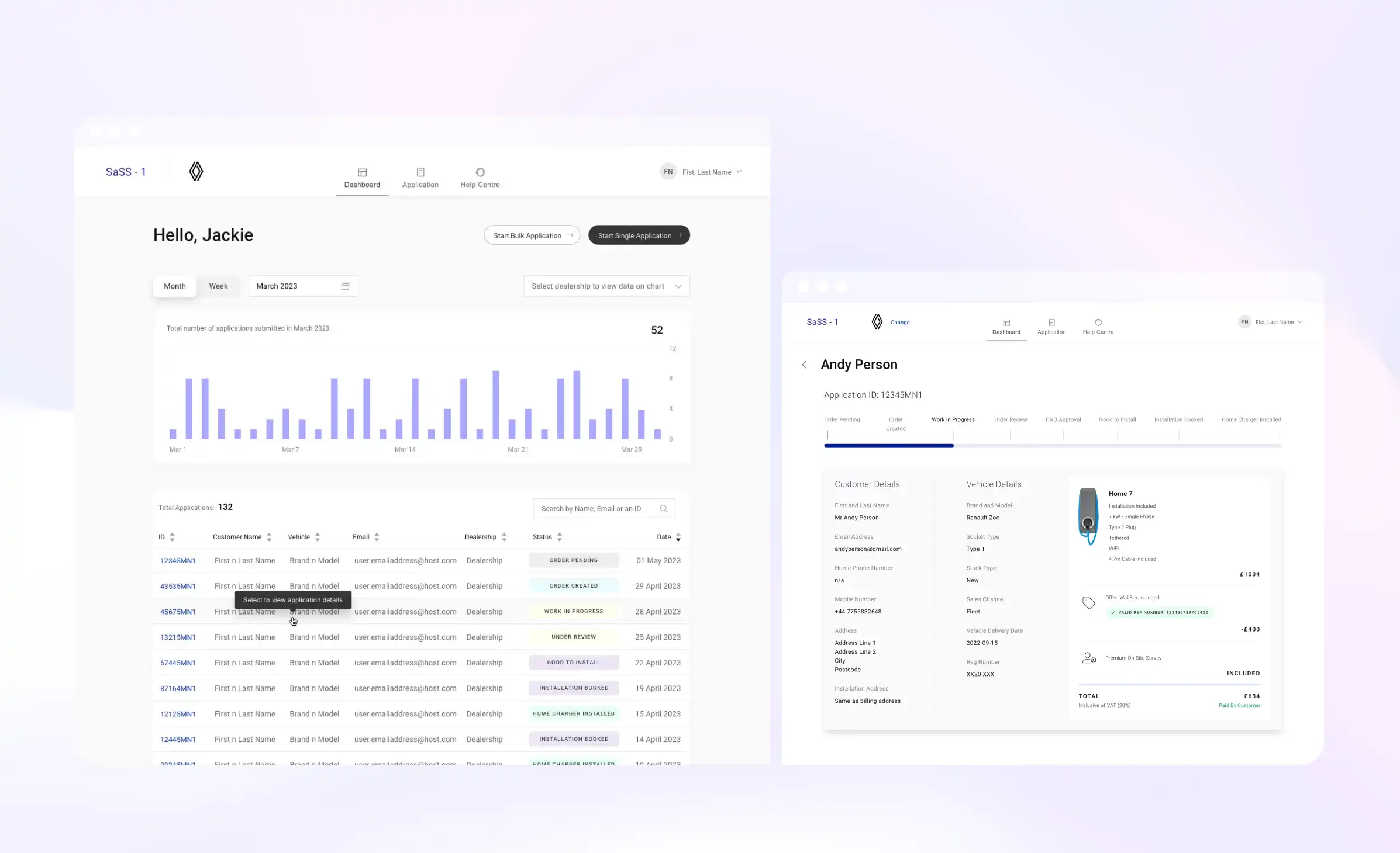 SaSS dashboard thumbnail
