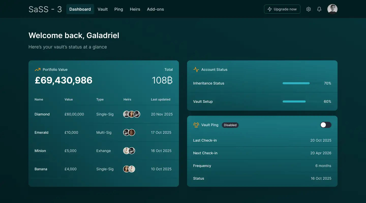 SaSS-3 redesigned dashboard in dark mode